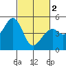 Hercules tide chart for Saturday, March 2, 2024