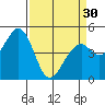 Hercules tide chart for Saturday, March 30, 2024