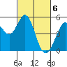 Hercules tide chart for Wednesday, March 6, 2024