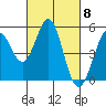 Hercules tide chart for Friday, March 8, 2024