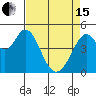 Hercules tide chart for Monday, April 15, 2024