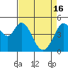 Hercules tide chart for Tuesday, April 16, 2024