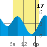 Hercules tide chart for Wednesday, April 17, 2024