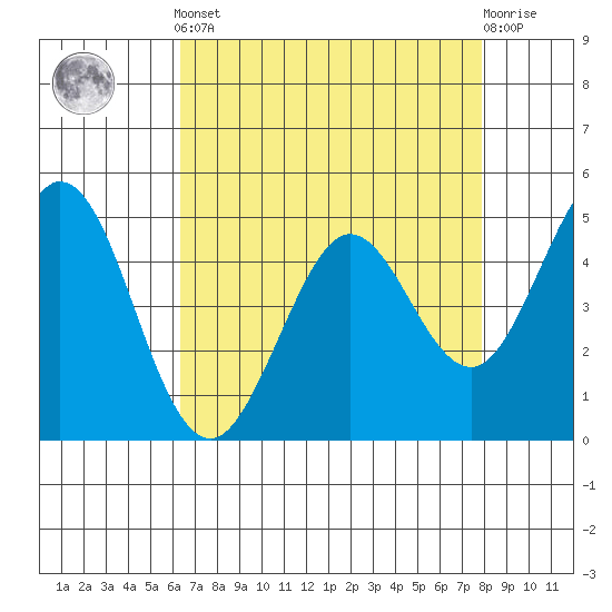 Hercules tide chart for Tuesday, April 23, 2024