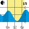 Hercules tide chart for Wednesday, May 15, 2024