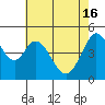 Hercules tide chart for Thursday, May 16, 2024