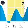 Hercules tide chart for Tuesday, May 7, 2024