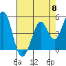 Hercules tide chart for Wednesday, May 8, 2024