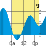 Hercules tide chart for Thursday, May 9, 2024