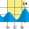 Hercules tide chart for Friday, June 14, 2024