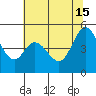 Hercules tide chart for Saturday, June 15, 2024