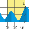 Hercules tide chart for Saturday, June 1, 2024