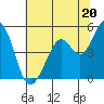 Hercules tide chart for Thursday, June 20, 2024