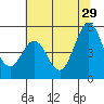 Hercules tide chart for Saturday, June 29, 2024