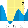 Hercules tide chart for Friday, June 7, 2024