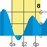 Hercules tide chart for Saturday, June 8, 2024