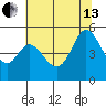 Hercules tide chart for Saturday, July 13, 2024