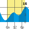 Hercules tide chart for Tuesday, July 16, 2024
