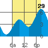 Hercules tide chart for Monday, July 29, 2024
