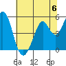 Hercules tide chart for Saturday, July 6, 2024