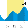 Hercules tide chart for Wednesday, August 14, 2024