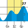 Hercules tide chart for Tuesday, August 27, 2024