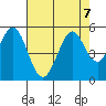 Hercules tide chart for Wednesday, August 7, 2024