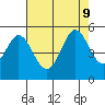 Hercules tide chart for Friday, August 9, 2024
