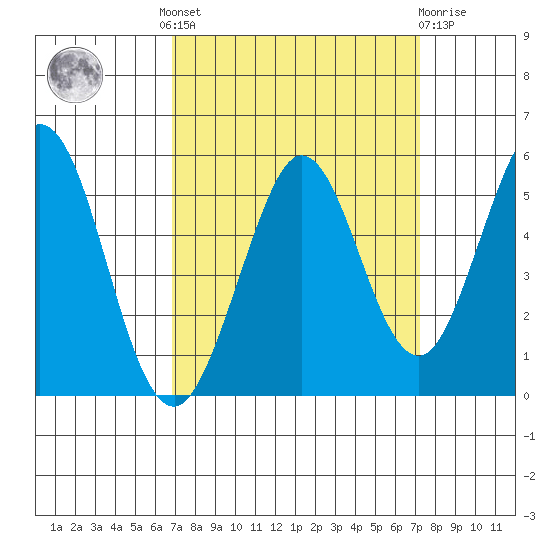 Hercules tide chart for Tuesday, September 17, 2024