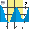 Hercules tide chart for Tuesday, September 17, 2024