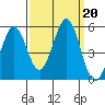 Hercules tide chart for Friday, September 20, 2024