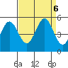 Hercules tide chart for Friday, September 6, 2024