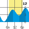 Hercules tide chart for Saturday, October 12, 2024