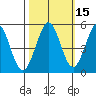 Hercules tide chart for Tuesday, October 15, 2024