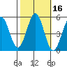 Hercules tide chart for Wednesday, October 16, 2024