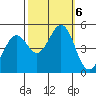 Hercules tide chart for Sunday, October 6, 2024