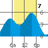 Hercules tide chart for Monday, October 7, 2024