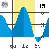 Hercules tide chart for Friday, November 15, 2024