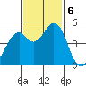 Hercules tide chart for Wednesday, November 6, 2024