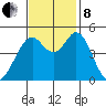 Hercules tide chart for Friday, November 8, 2024