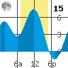 Hercules tide chart for Sunday, December 15, 2024