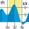 Hercules tide chart for Monday, January 13, 2025