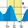 Hercules tide chart for Saturday, February 8, 2025
