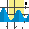 Hercules tide chart for Sunday, March 16, 2025