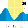 Hercules tide chart for Thursday, March 20, 2025