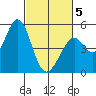 Hercules tide chart for Wednesday, March 5, 2025