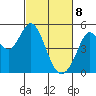Hercules tide chart for Saturday, March 8, 2025