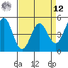 Hercules tide chart for Saturday, April 12, 2025