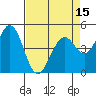 Hercules tide chart for Tuesday, April 15, 2025