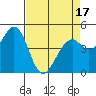 Hercules tide chart for Thursday, April 17, 2025